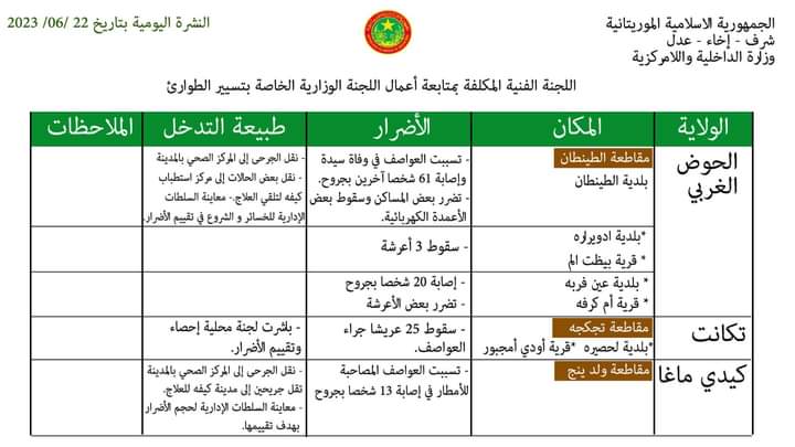 صورة من النشرة 
