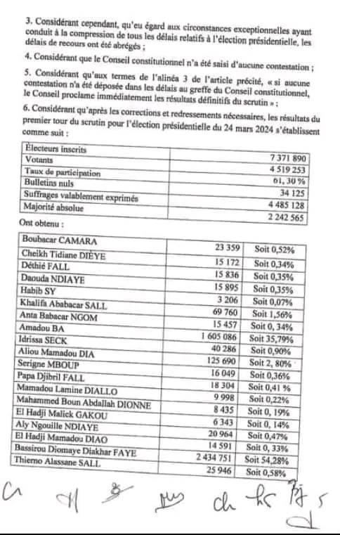 محضر المجلس الدستوري