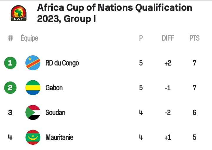 الصورة توضح ترتيب المجموعة حاليا 